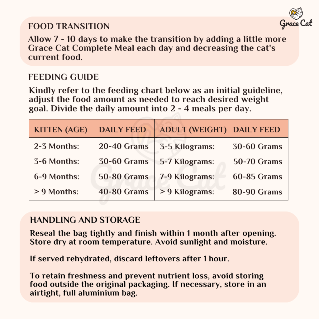 Feeding Guideline